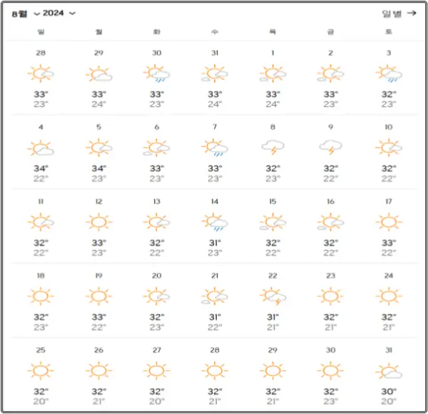 중국-장가계-2024년-8월-날씨-데이터