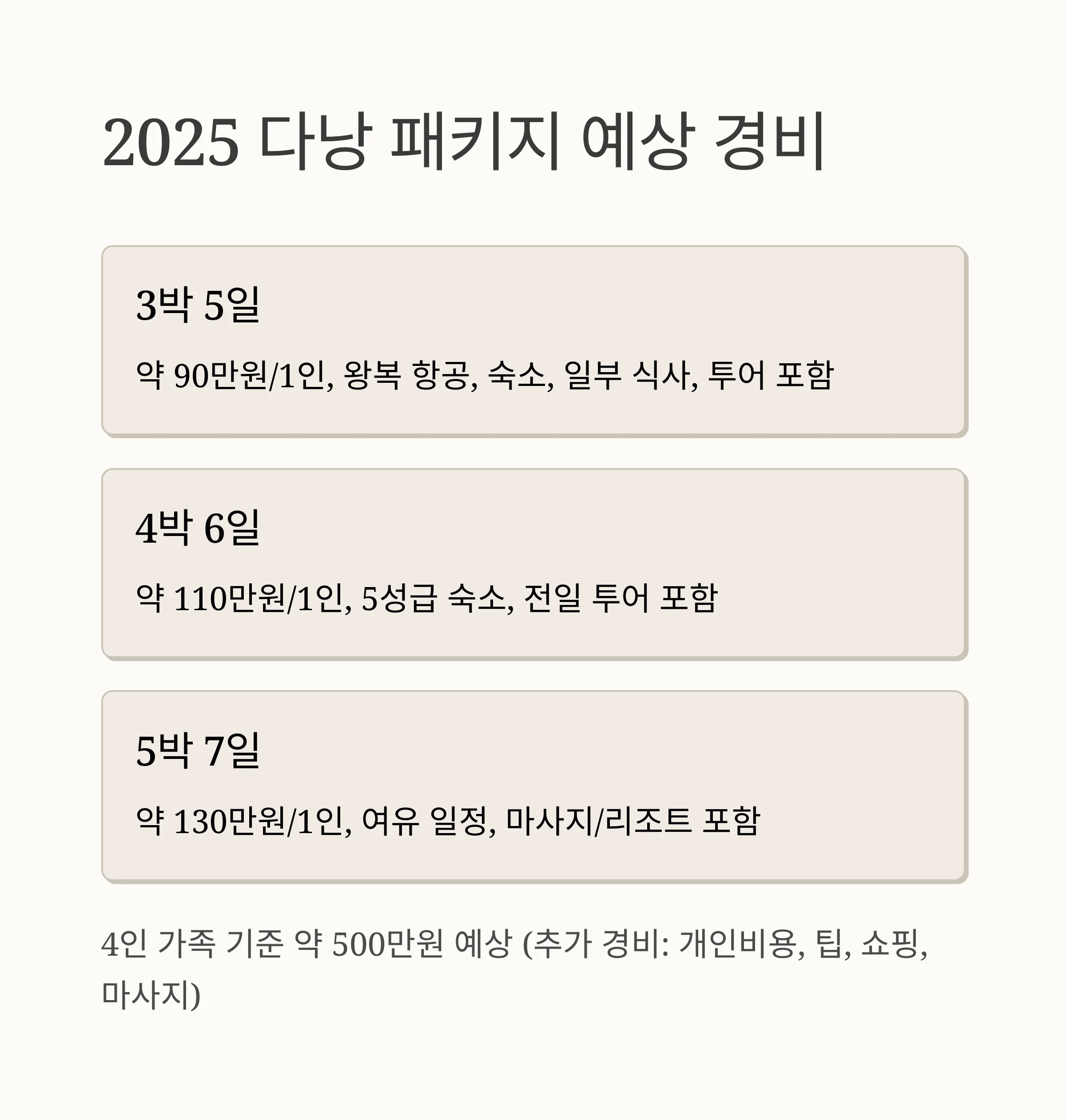 다낭 가족 패키지여행 경비 분석