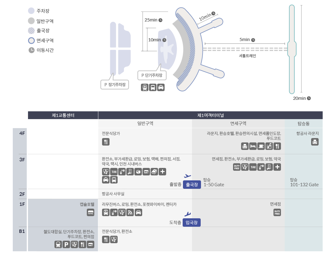 제1 여객터미널 구성