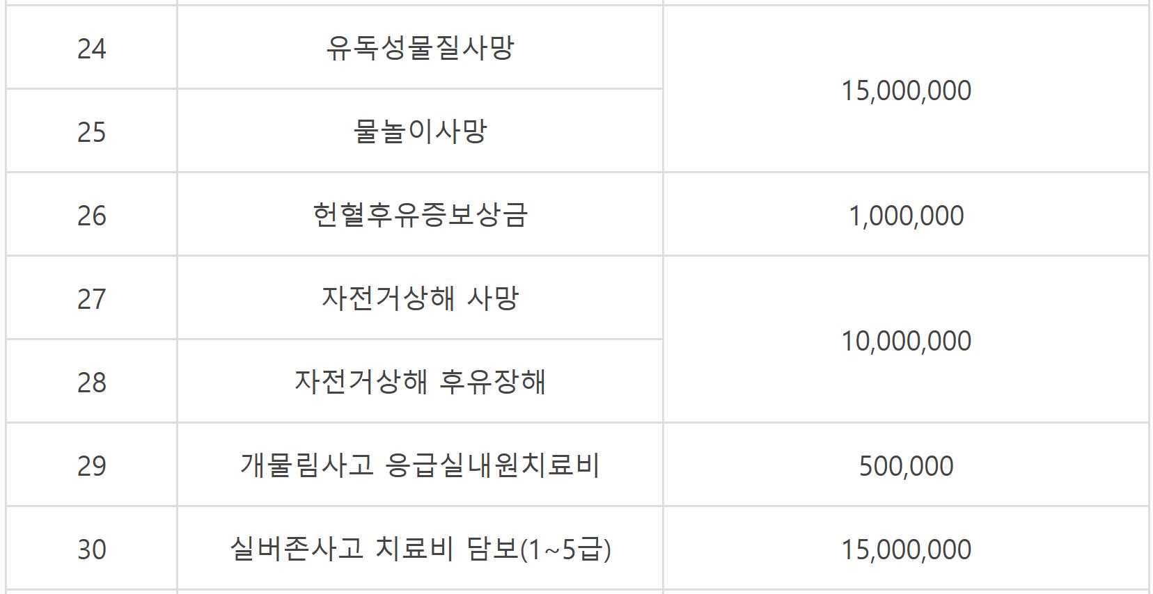 영덕군 군민안전보험