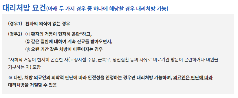 서울대학교병원 예약방법 대리처방