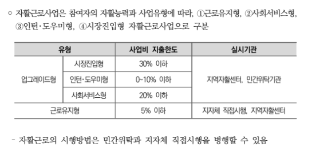 자활근로 신청방법 총정리