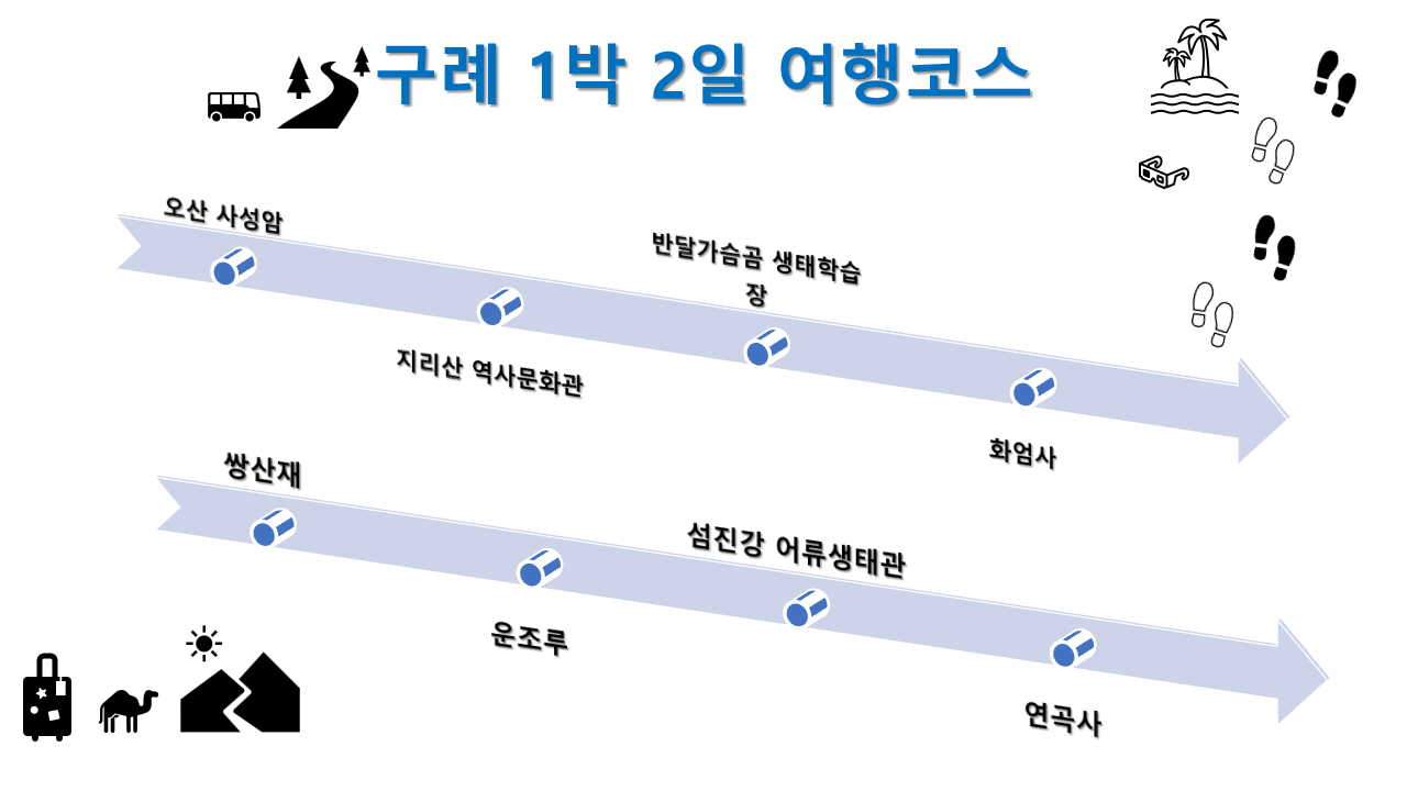 구례 1박2일 여행 두번째 코스