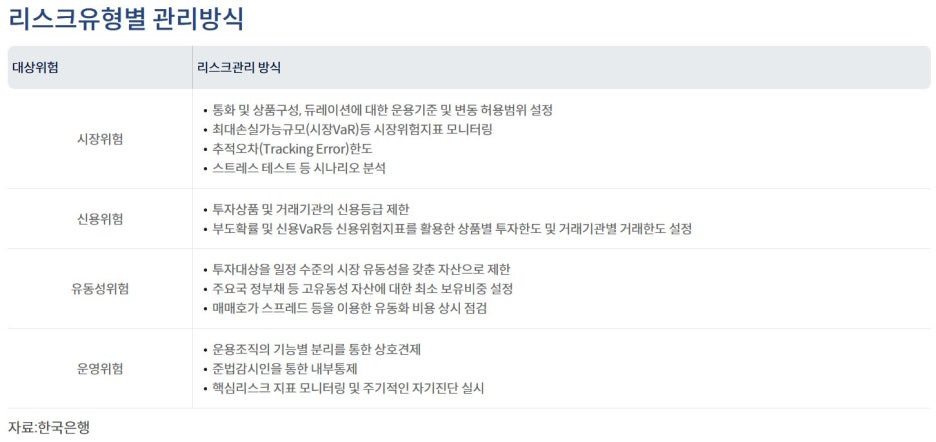 리스크-유형별-관리방식