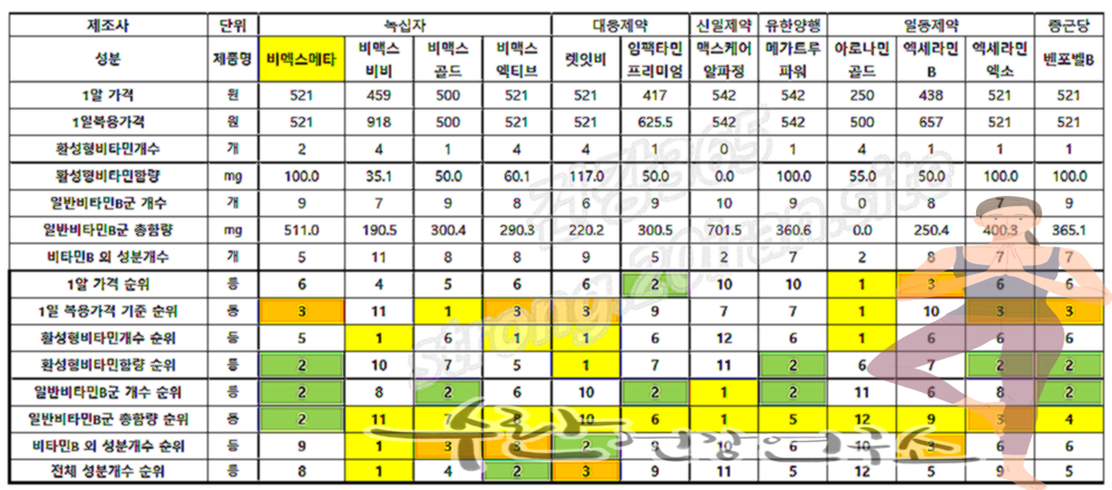 비맥스 메타 가격