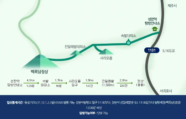 성판악 탐방로