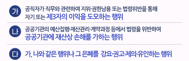 공익 신고부터 포상금 지급 신청까지 완벽 가이드