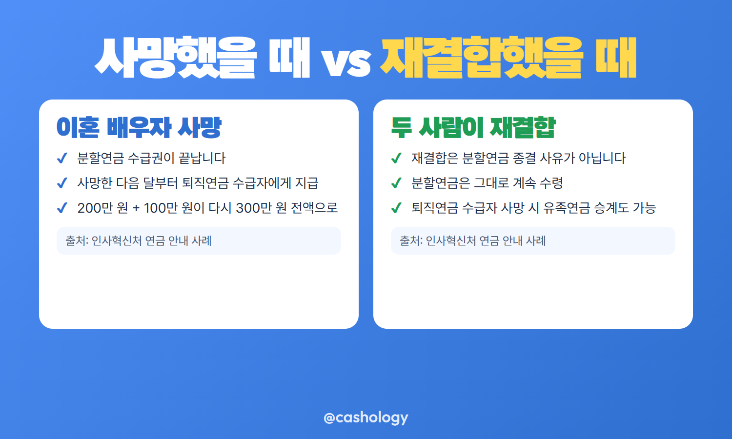 분할연금 수급권자 사망과 재결합 비교
