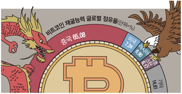 중국(China) 코인 종류 (2024년 전망)