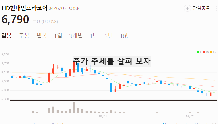 트럼프 관련주 대장주 테마주 수혜주 TOP7 정리