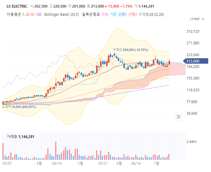 LS ELECTRIC 주가 전망 목표주가