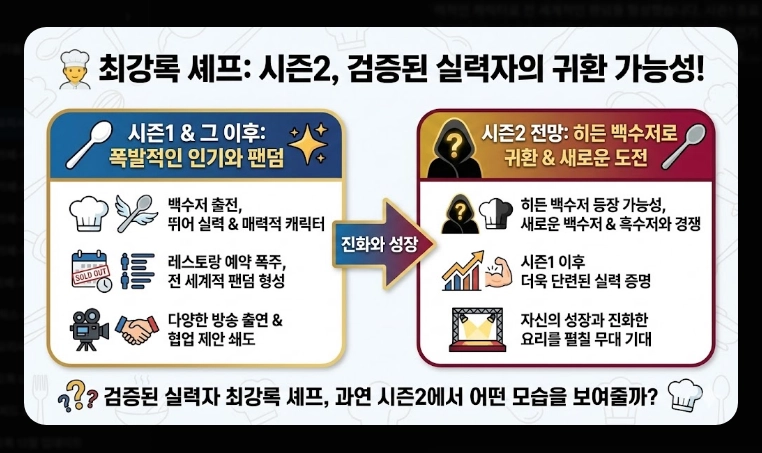 흑백요리사2 출연진 명단 완벽정리!