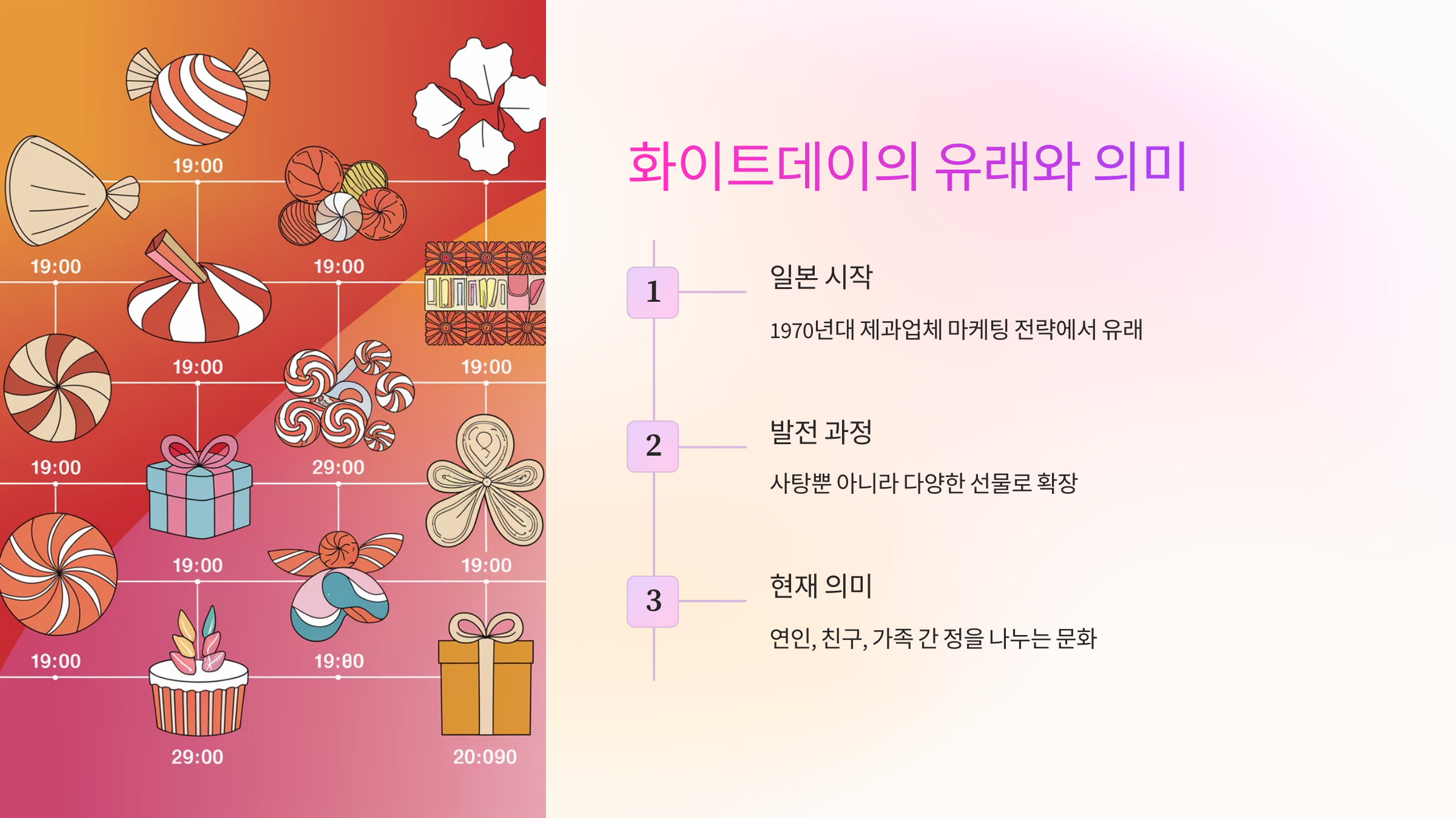 화이트데이의 유래와 의미