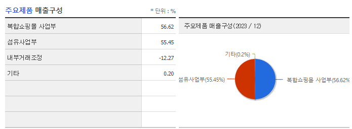 경방_주요제품