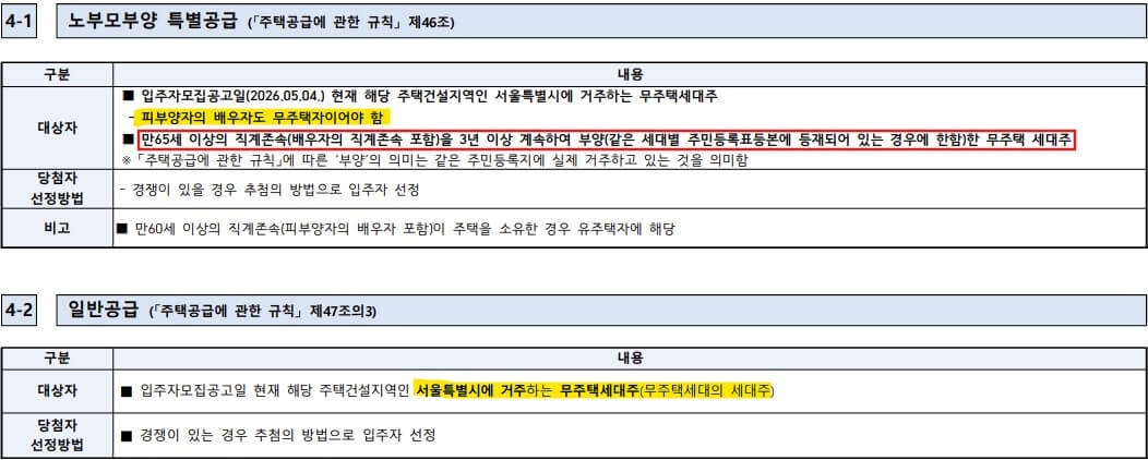 래미안 라그란데 줍줍