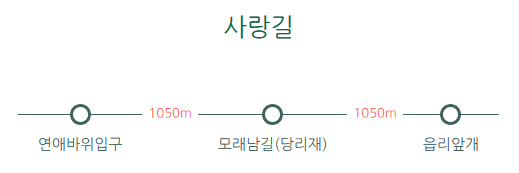 청산도 슬로길 2 코스