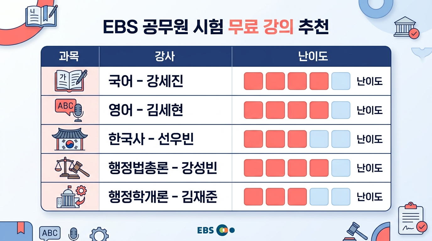 과목별 EBS 무료 강의 추천 강사 정리표