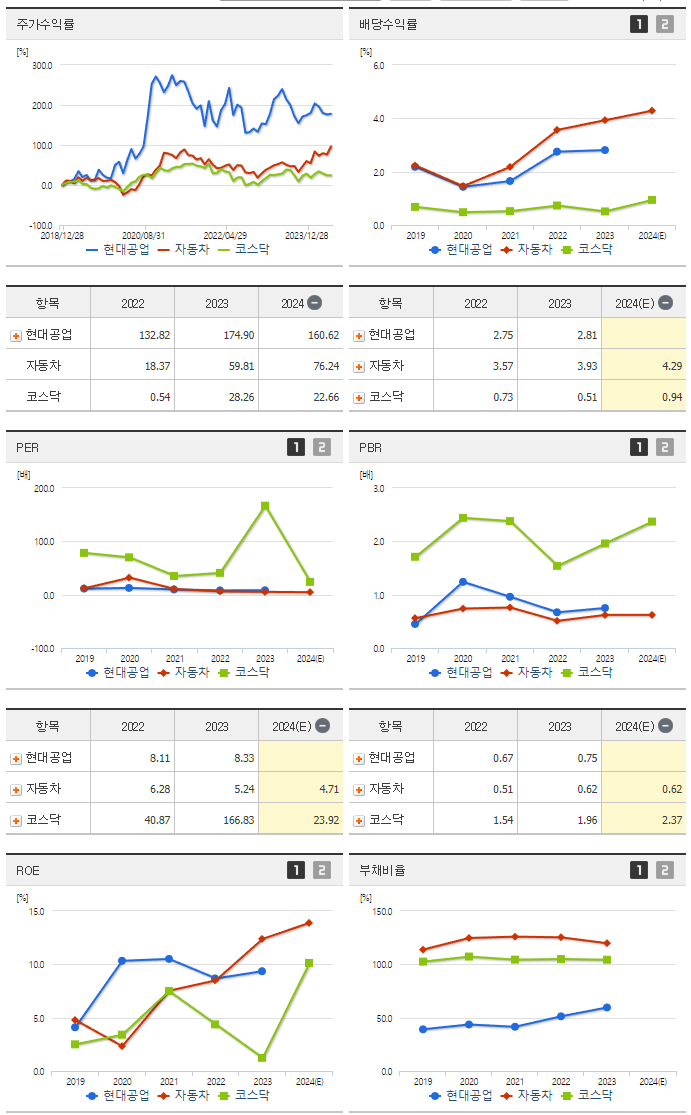 현대공업_섹터분석