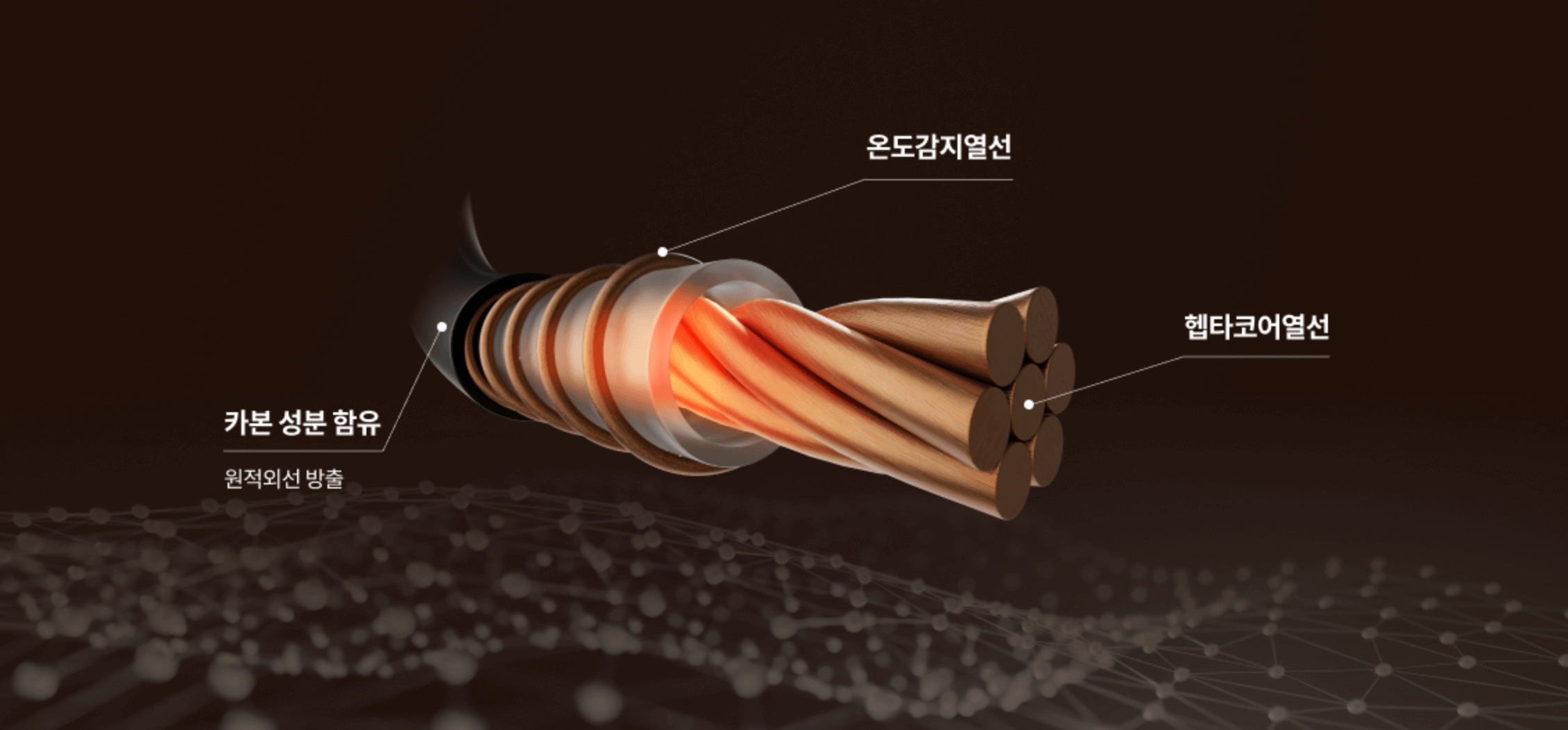 헵타 코어 열선 구조