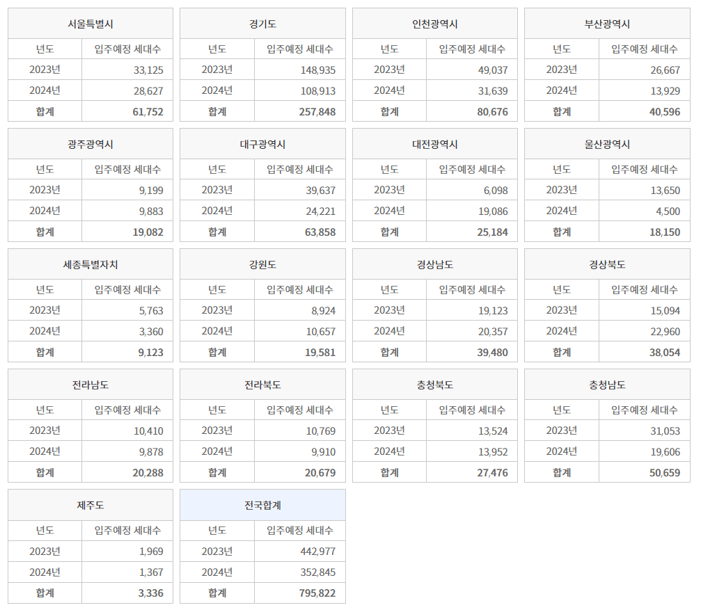 주택청약 용어알기