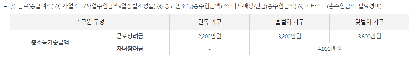 근로장려금 신청방법