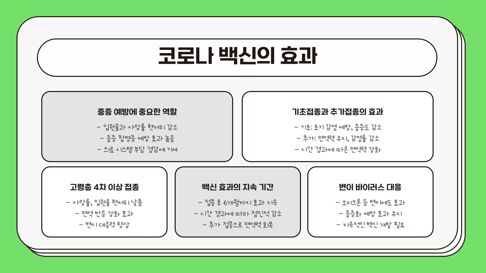 코로나 재유행