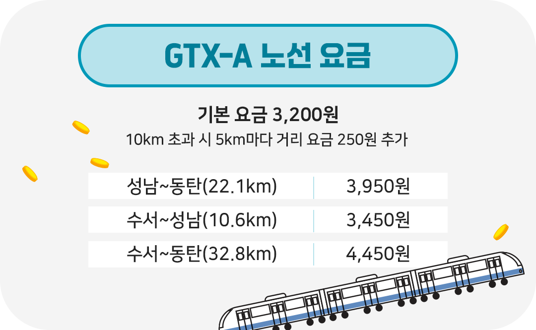 #GTX #GTX요금