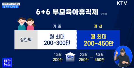6+6부모육아휴직제도