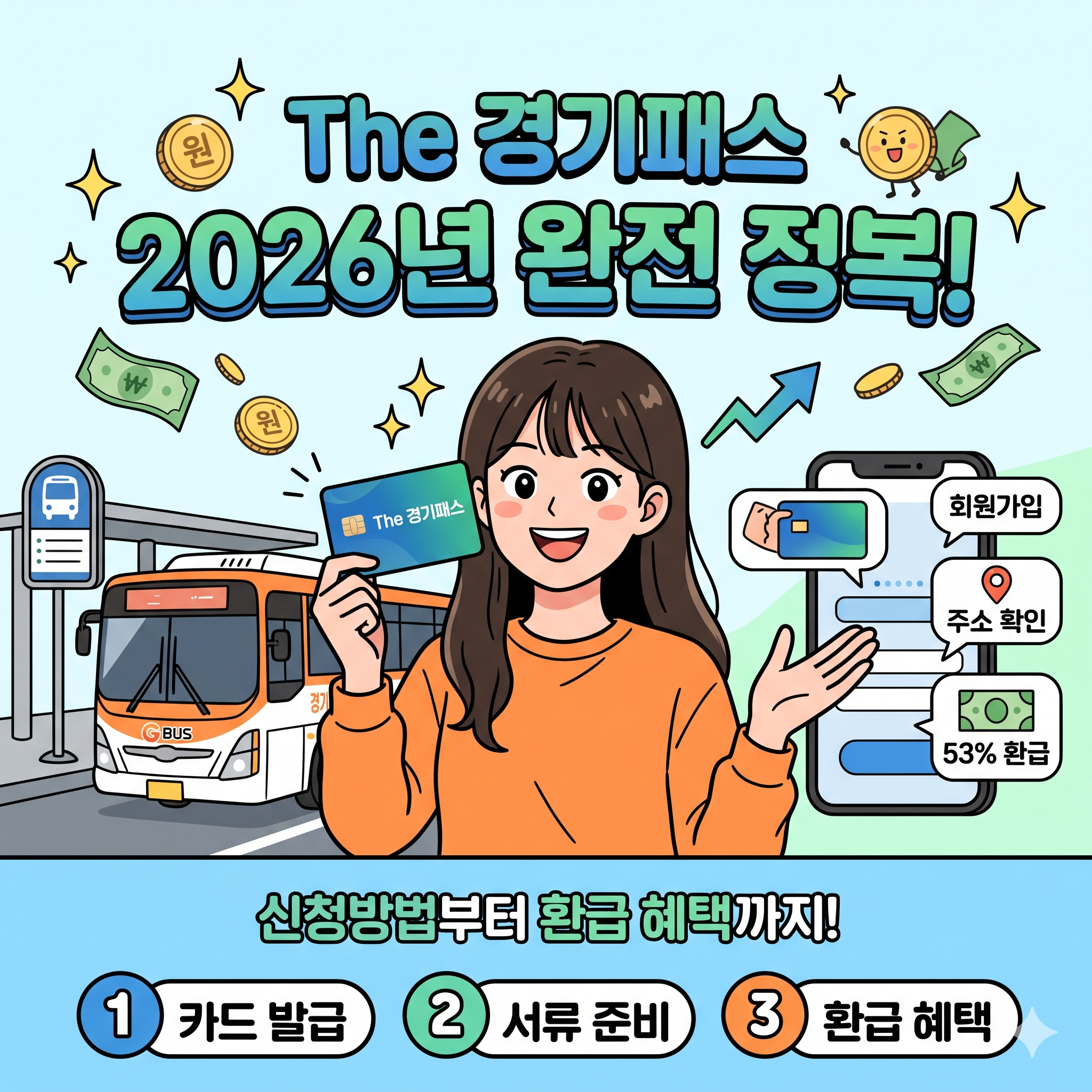 2026 The 경기패스 신청 방법 총정리환급률&middot;모두의카드&middot;피싱 주의까지