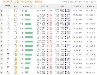 6월 낙지 금어기 정확한 시작일과 끝나는 날 지역별 상세 기준 정리_16