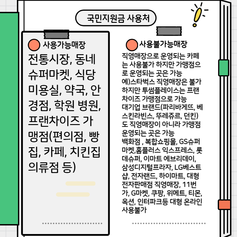 국민지원금 사용매장