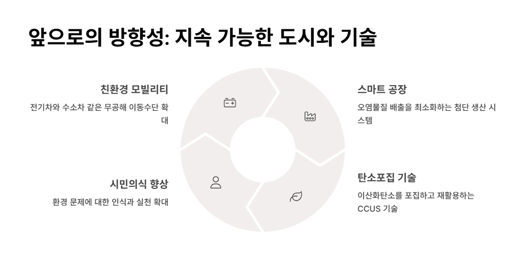 지속-가능한-도시와-기술