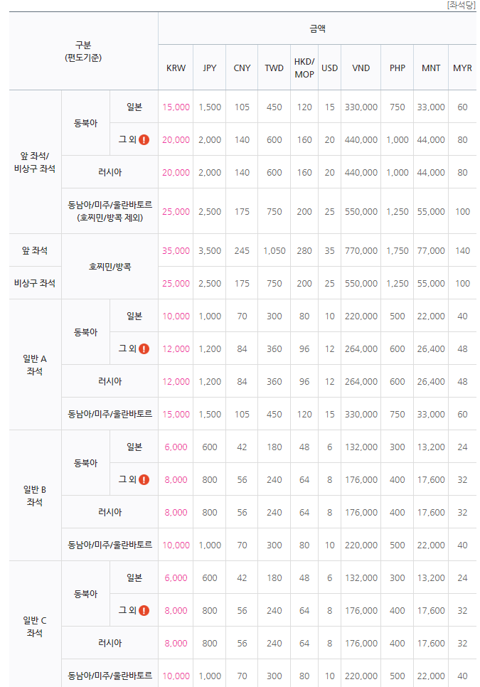 에어부산-나라별-좌석비용