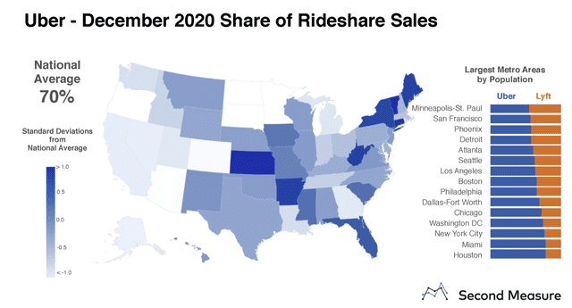 Uber shareholder