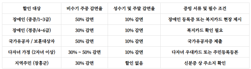 천관산자연휴양림 예약