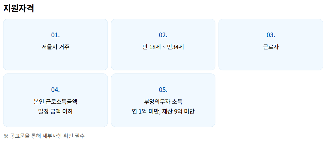 희망두배 청년통장 신청방법, 대상 조건