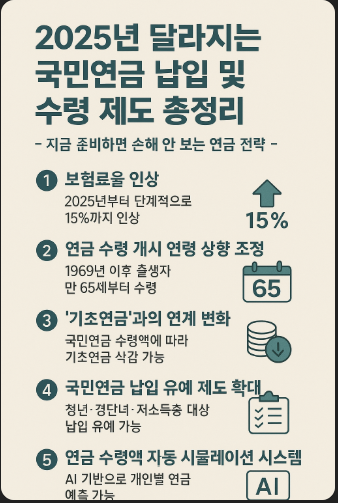 2025 국민연금