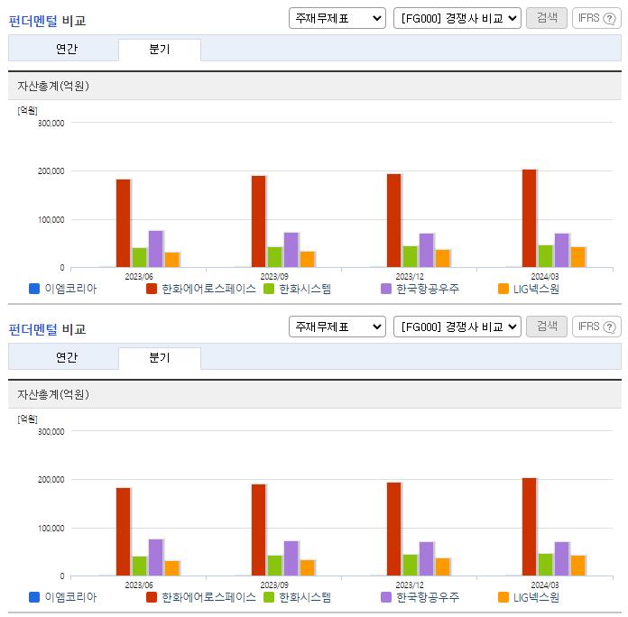 이엠코리아_업종분석