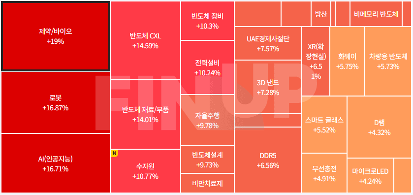 금일 테마동향 및 특징주 정리