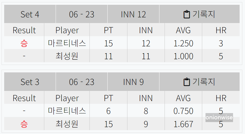 다비드 마르티네스 최성원 경기결과 - 우리금융캐피탈 PBA 챔피언십 8강