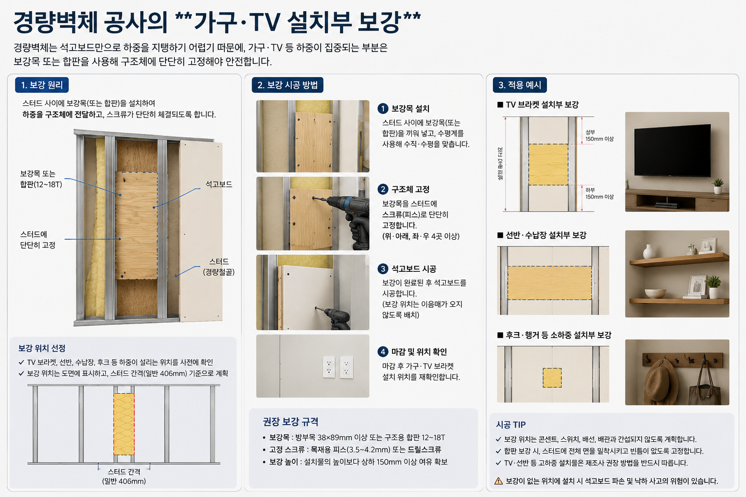 가구·TV 설치부 보강