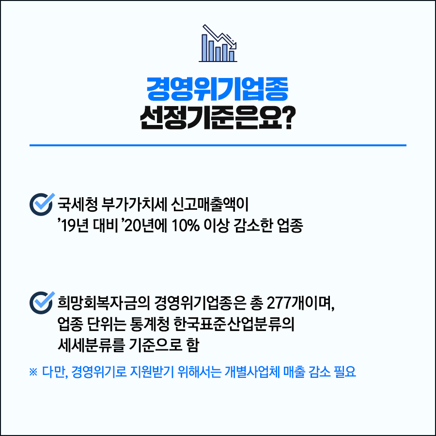 코로나 소상공인 희망회복자금