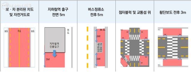 전동킥보드-즉시견인구역