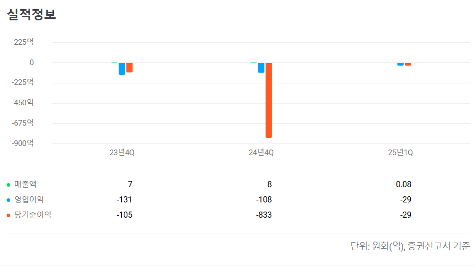 지투지바이오 공모주 청약일정 수요예측