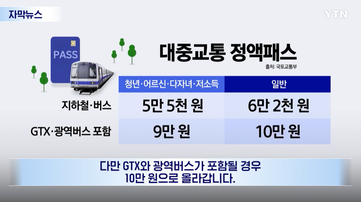 정액패스 기후동행카드 K-패스 GTX 교통비환급
