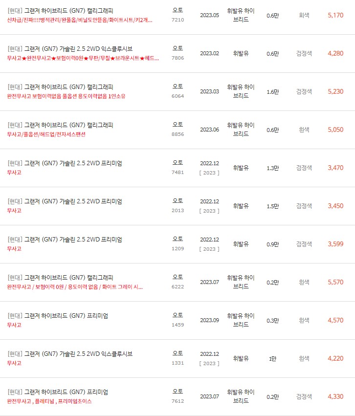 그랜저GN7 중고차 시세 : 3&#44;339만원~5&#44;570만원