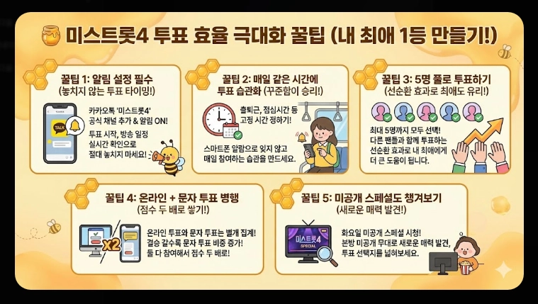 미스트롯4 투표 방법 [2026년 최신] 온라인&middot;문자투표 3단계 및 36명 진출자