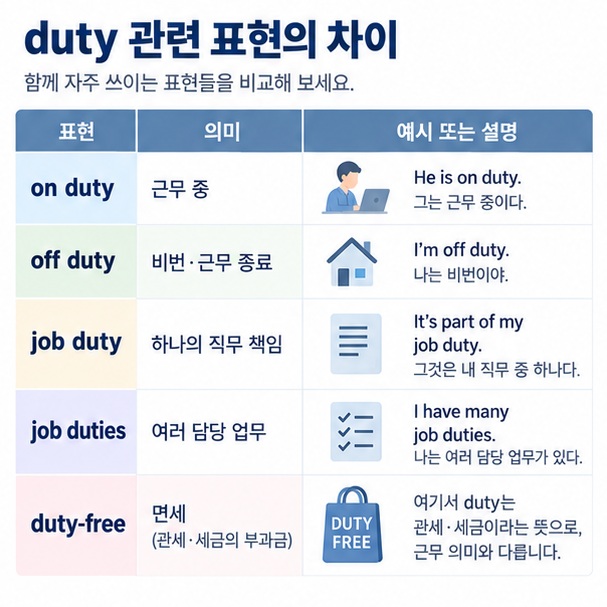on duty off duty job duties duty-free의 뜻 차이를 비교하는 이미지