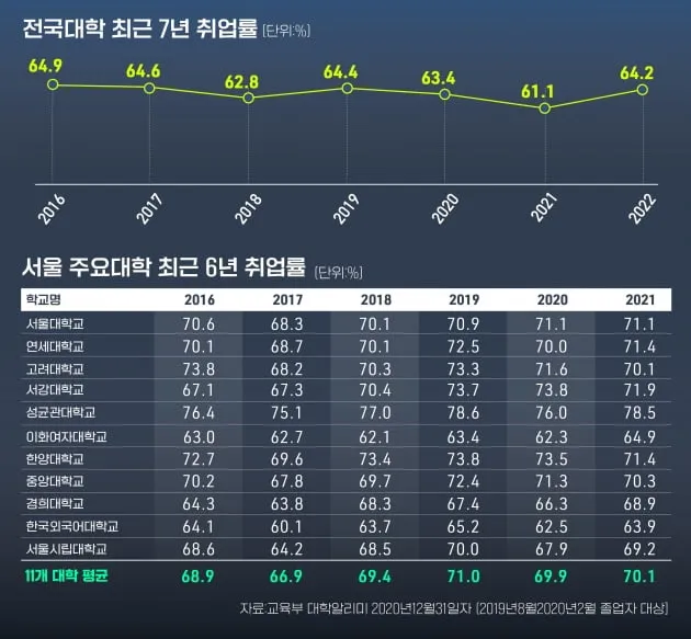 전국 대학 순위 100 국내 대학교 순위 종합 비교 분석_3