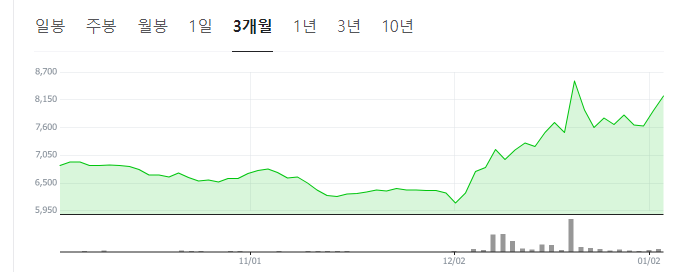 권성동-관련주